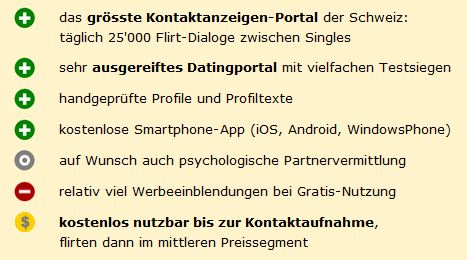 Neu.ch gut und schlecht