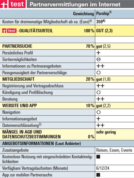 parship stiftung warentest testergebnisse