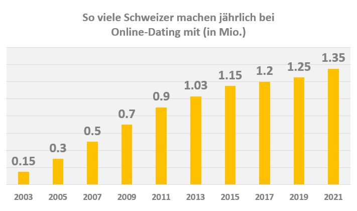 MÄERCHENBUCH HOMOSEXUELL DATEN WEISEN