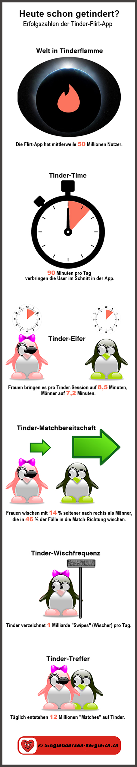 Partnervermittlungen schweiz vergleich