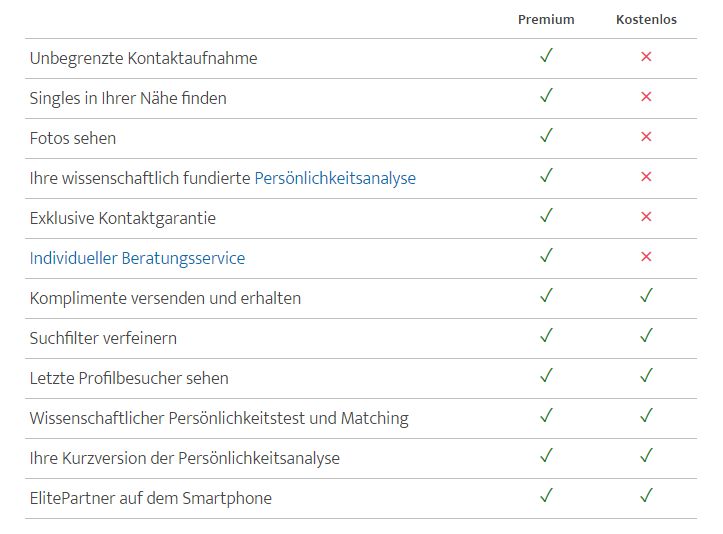 Single vergleich kostenlos