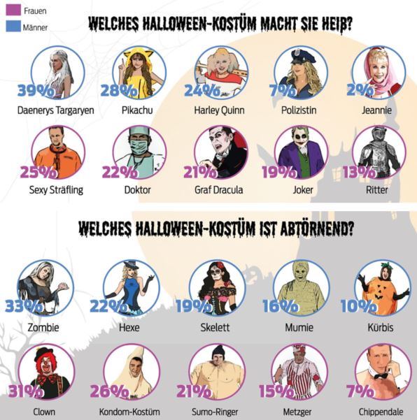 Online dating seiten vergleich
