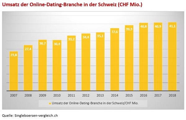 Wechsel in die Schweiz fix: Rapp verlässt Karlsruhe