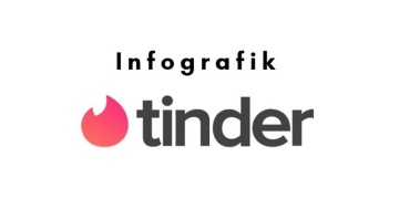 Tinder App Rekordzahlen: Die grosse Flirt-Grafik