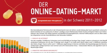 Jahres-Reporting 2011-2012: Der Online-Dating-Markt Schweiz