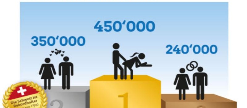 Infografik zum Online-Dating in der Schweiz