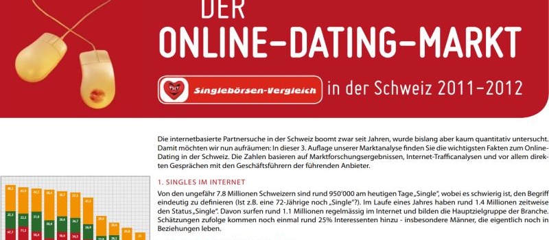 Marktstudie Online Dating in der Schweiz