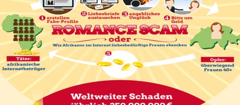 Steigende Opferzahlen beim Intenet-Liebesschwindel