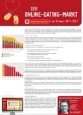 Der Schweizer Online-Dating-Markt 2011-2012